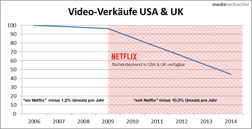 netflix2